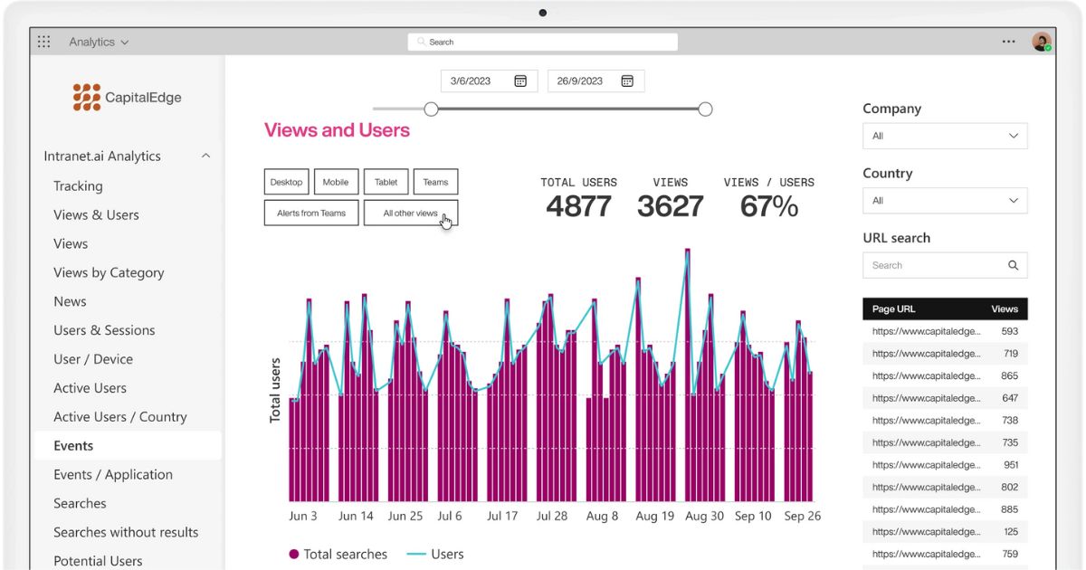 Monitoring user activity in the SharePoint intranet by intranet.ai