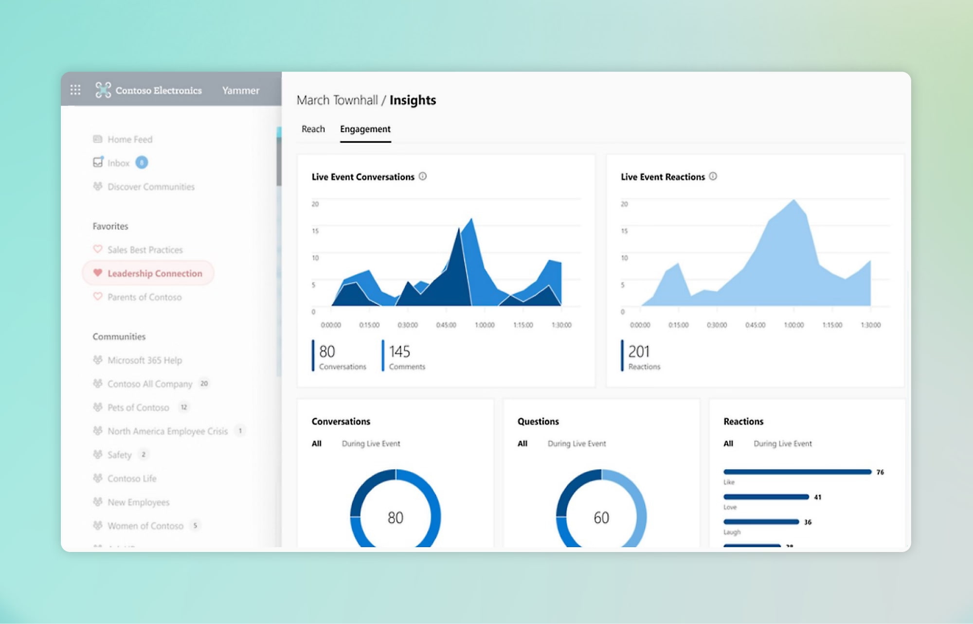 Metrics for engagement in Viva Engage