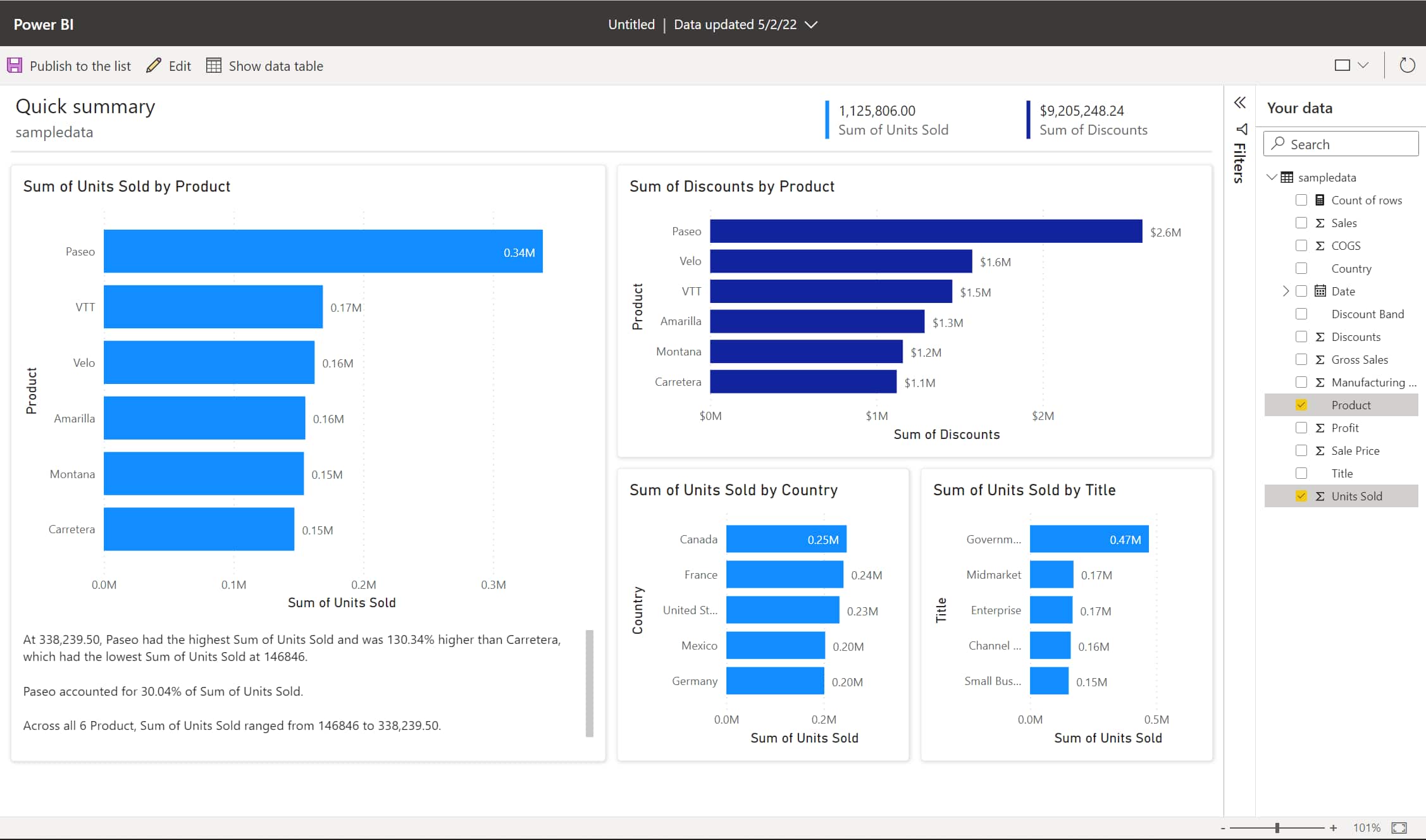 Quick data visualization in SharePoint through Power BI reports